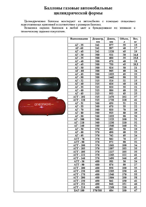 Баллоны газовые автомобильные  цилиндрической формы