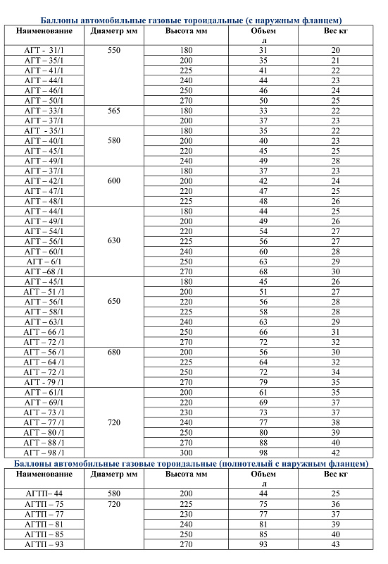 Баллон тороидальной формы с наружным фланцем 