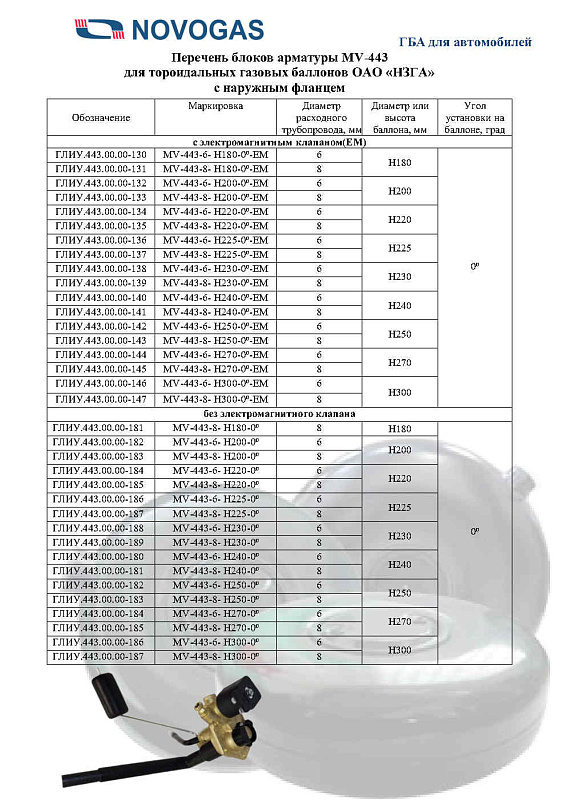 Каталог газобаллонной аппаратуры LPG, CNG для автомобилей