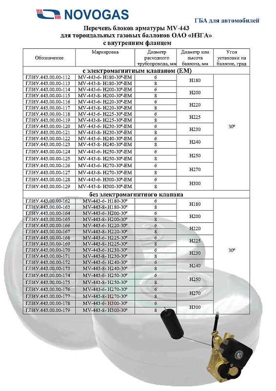 Каталог газобаллонной аппаратуры LPG, CNG для автомобилей