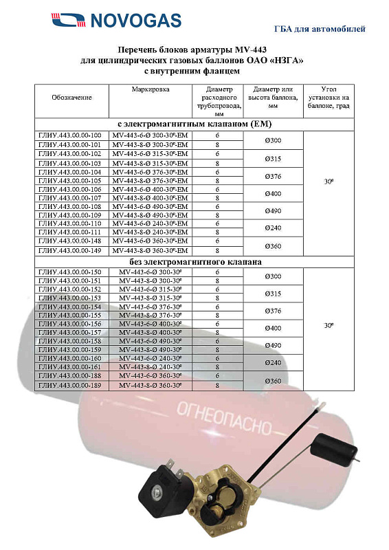 Каталог газобаллонной аппаратуры LPG, CNG для автомобилей